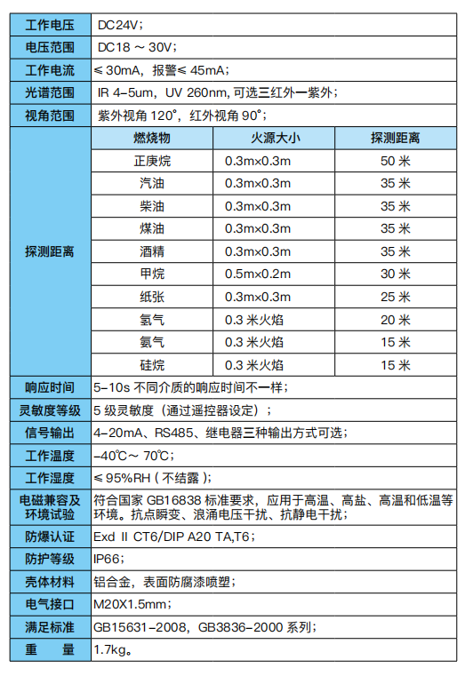 雙紅外加紫外火焰探測(cè)器